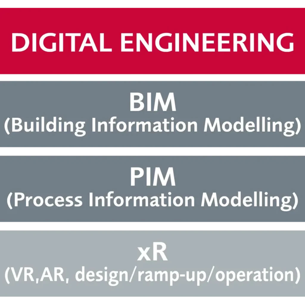 Integrated digital engineering graph