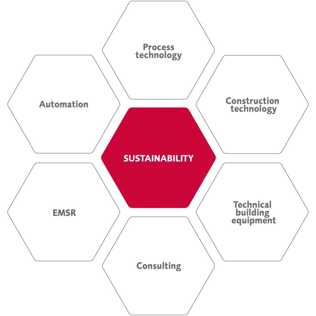 sustainability as engineering service graphic